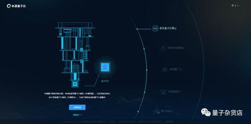 中美量子技術產業(yè)核心差異 聚焦量子計算服務領域