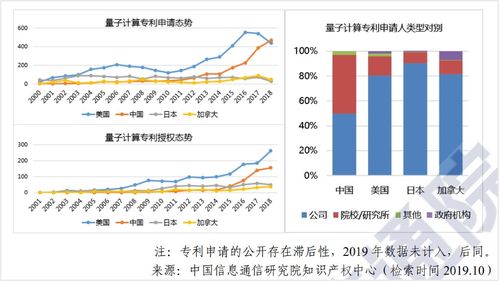 中南海頂級智庫進軍量子科技 量子計算技術服務的新篇章