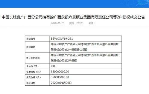 3億商鋪拍賣，揭示廣西首富房企破產之路